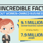 interesting facts about women owned businesses