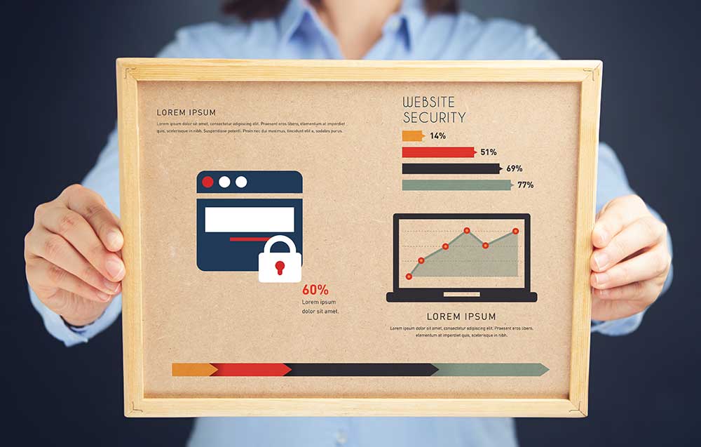 prevent identity thief online