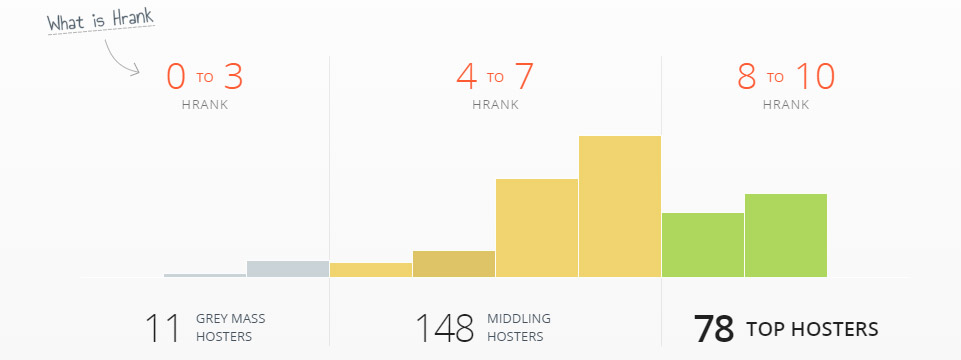 hrank com screenshot