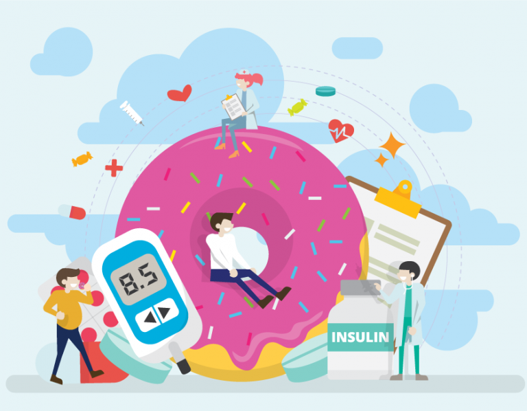 Are You At Risk Of Diabetes? Find Out More Now